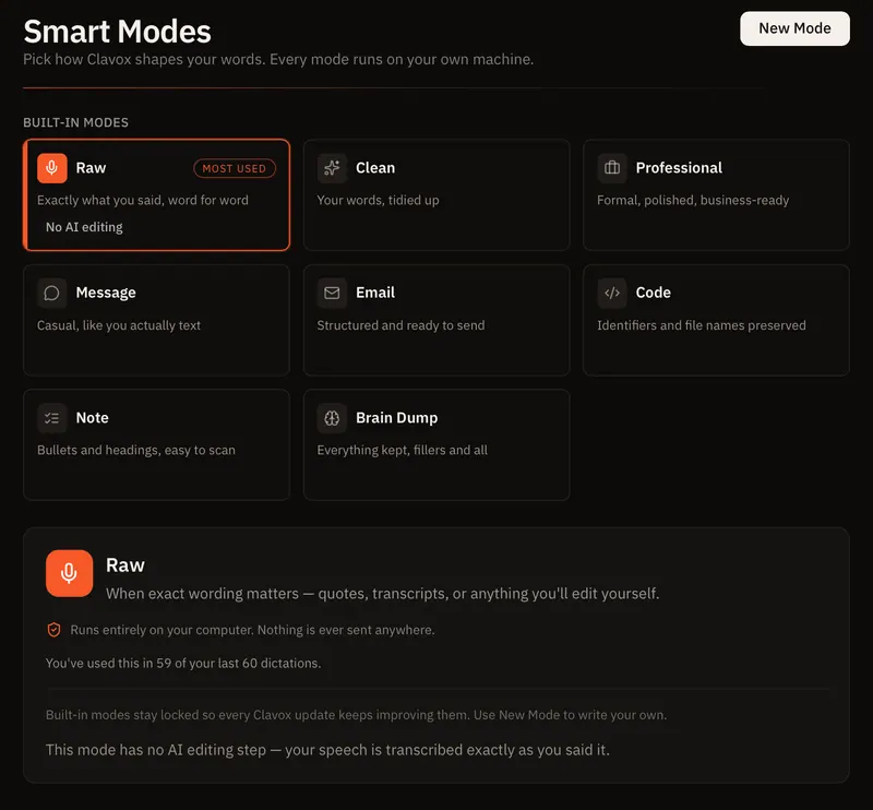 The Modes screen in a pre-launch build of Clavox, showing the built-in modes Raw, Clean, Professional, Message, Email, Code, Note and Brain Dump. The Code card reads “Identifiers and file names preserved”.
